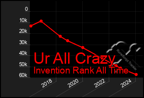 Total Graph of Ur All Crazy