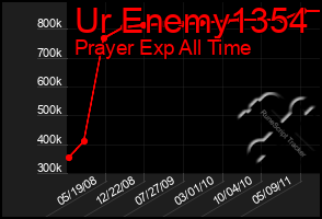 Total Graph of Ur Enemy1354