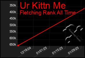 Total Graph of Ur Kittn Me