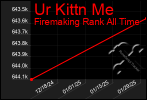Total Graph of Ur Kittn Me