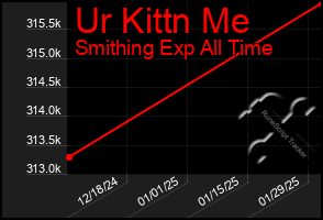 Total Graph of Ur Kittn Me