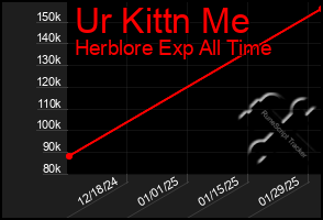 Total Graph of Ur Kittn Me