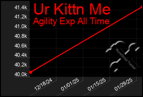 Total Graph of Ur Kittn Me