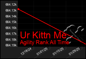 Total Graph of Ur Kittn Me