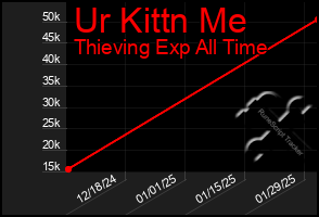 Total Graph of Ur Kittn Me