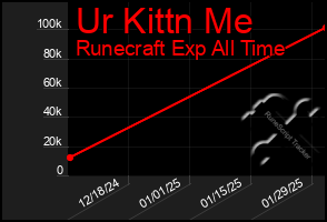 Total Graph of Ur Kittn Me