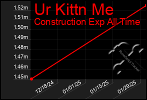 Total Graph of Ur Kittn Me