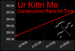 Total Graph of Ur Kittn Me