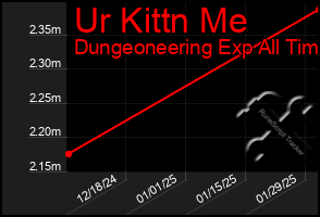 Total Graph of Ur Kittn Me