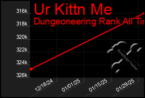 Total Graph of Ur Kittn Me