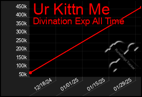 Total Graph of Ur Kittn Me