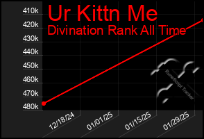 Total Graph of Ur Kittn Me