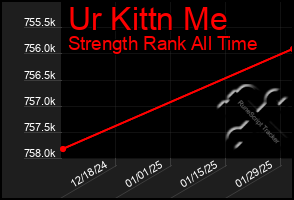 Total Graph of Ur Kittn Me