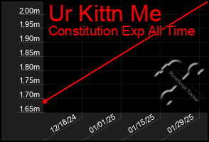 Total Graph of Ur Kittn Me