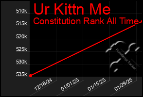 Total Graph of Ur Kittn Me