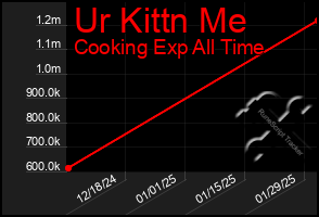 Total Graph of Ur Kittn Me