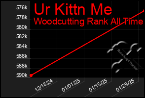 Total Graph of Ur Kittn Me