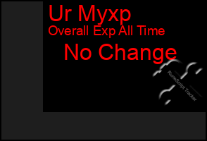 Total Graph of Ur Myxp