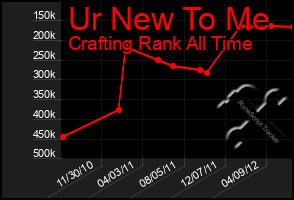 Total Graph of Ur New To Me
