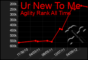 Total Graph of Ur New To Me