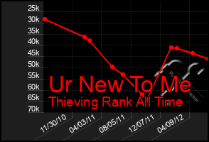 Total Graph of Ur New To Me