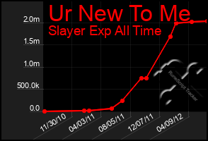 Total Graph of Ur New To Me