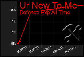 Total Graph of Ur New To Me