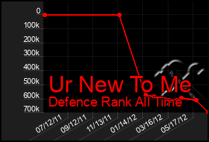 Total Graph of Ur New To Me