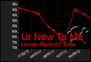 Total Graph of Ur New To Me