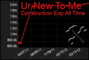 Total Graph of Ur New To Me