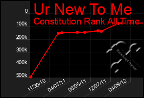 Total Graph of Ur New To Me
