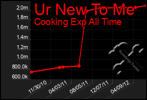 Total Graph of Ur New To Me