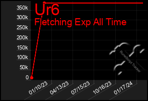 Total Graph of Ur6