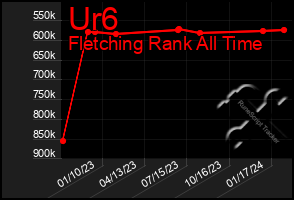 Total Graph of Ur6