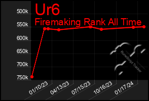 Total Graph of Ur6