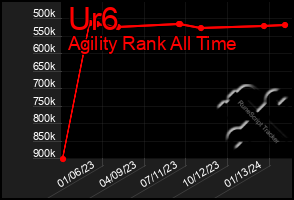 Total Graph of Ur6