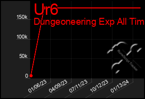 Total Graph of Ur6