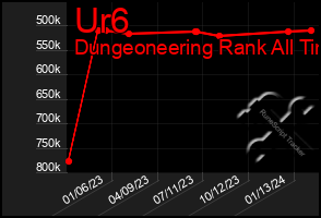 Total Graph of Ur6