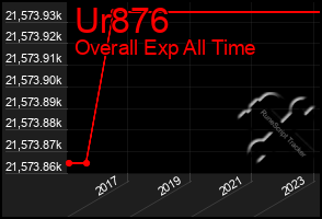 Total Graph of Ur876