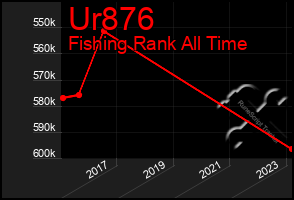 Total Graph of Ur876