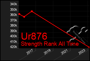 Total Graph of Ur876