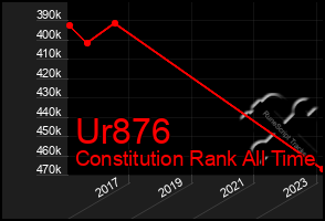 Total Graph of Ur876