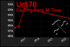 Total Graph of Ur876