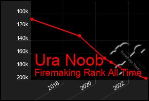 Total Graph of Ura Noob