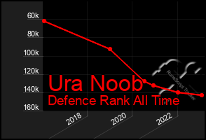 Total Graph of Ura Noob