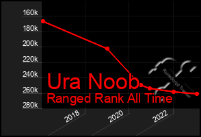 Total Graph of Ura Noob