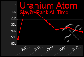 Total Graph of Uranium Atom