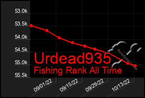 Total Graph of Urdead935