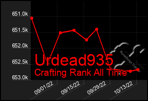 Total Graph of Urdead935