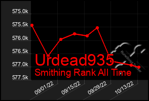 Total Graph of Urdead935